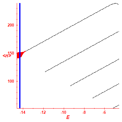Peres lattice <N>